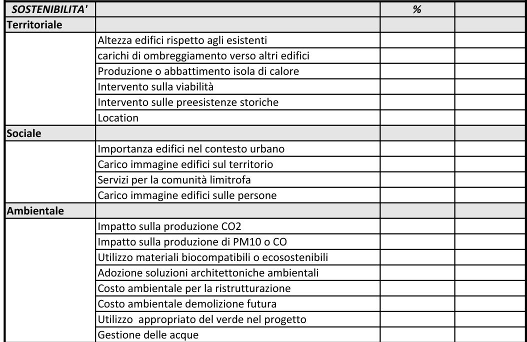 Elenco del totale