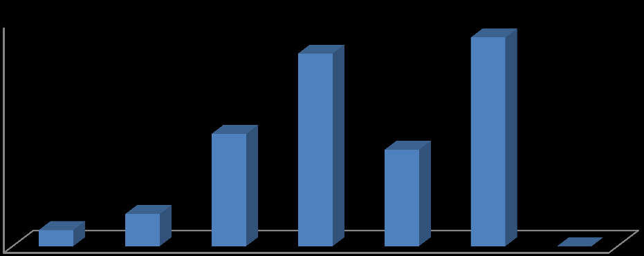 La percezione Le è mai capitato di avvertire concretamente la presenza della criminalità organizzata nel settore di cui si occupa?