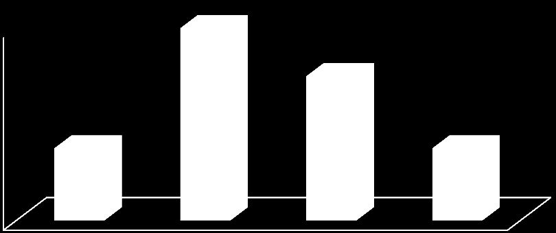 La percezione Riferendosi in particolare alla normativa che prevede la certificazione di imprese virtuose, a Suo parere, la normativa nel suo complesso è premiale per l imprenditore corretto?