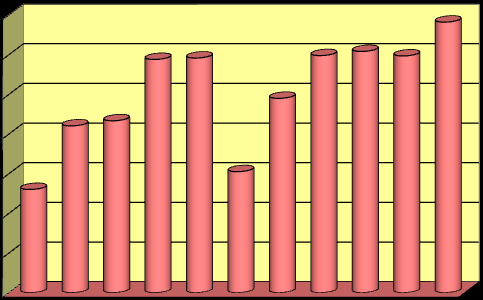 2.2 LA PRODUZIONE Le macellazioni Nel 2010, sono stati abbattuti 13.760.401 capi (livello record), con un incremento dell 1,3% rispetto al 2009.