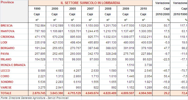 Il PATRIMONIO SUINICOLO IN LOMBARDIA IL