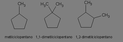 CARATTERISTICHE E PROPRIETA Principali fonti naturali sono petrolio e gas naturale. Non sono composti polari, quindi non sono solubili in acqua.