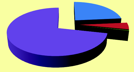 Categorie di qualificazione OG2 e OS comparazione distribuzione classifiche 1200 1000 800 600 400 200 0 OG2 OS2 imprese