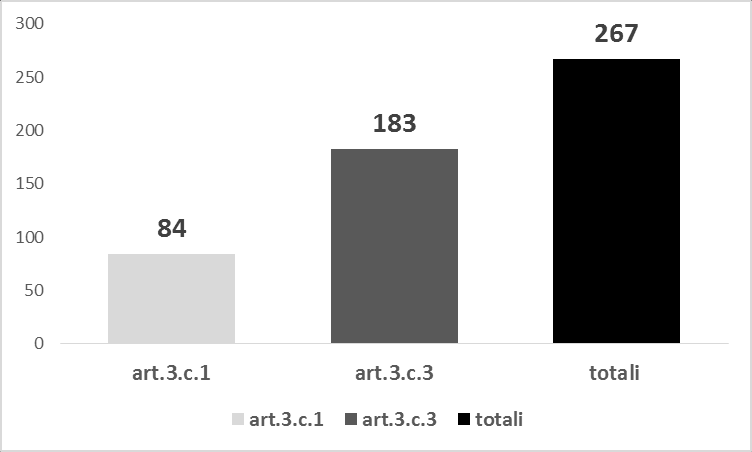 Grafico 11.g Alunni con diagnosi principale ASD e numerosità per codice ICD10. Grafico 11.