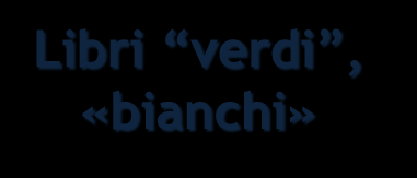 Regolamenti Normativa dell UE vincolanti Direttive Decisioni Atti (art.