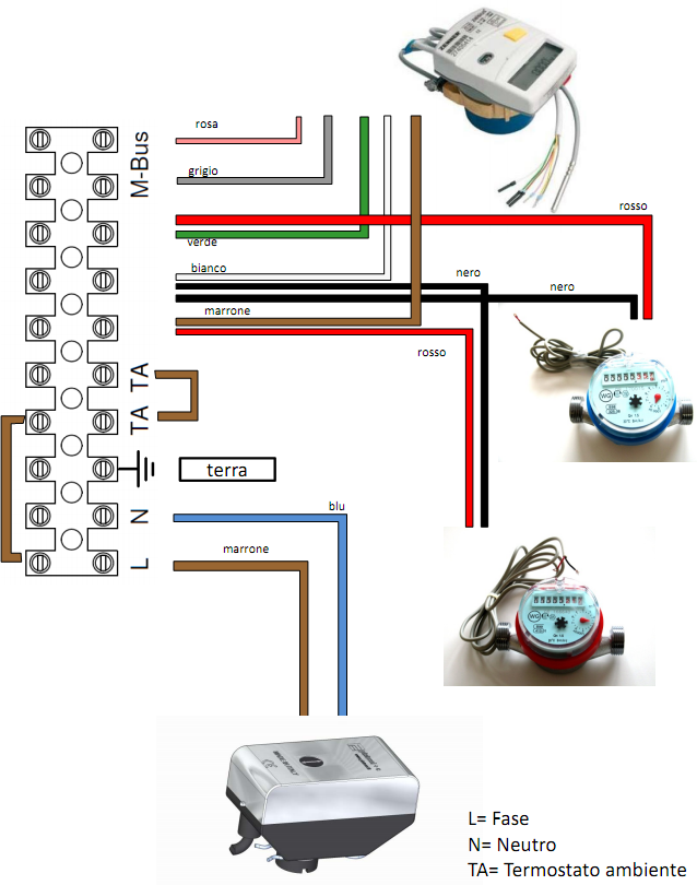 4.6 SCHEMA COLLEGAMENTI M-Bus Per il collegamento