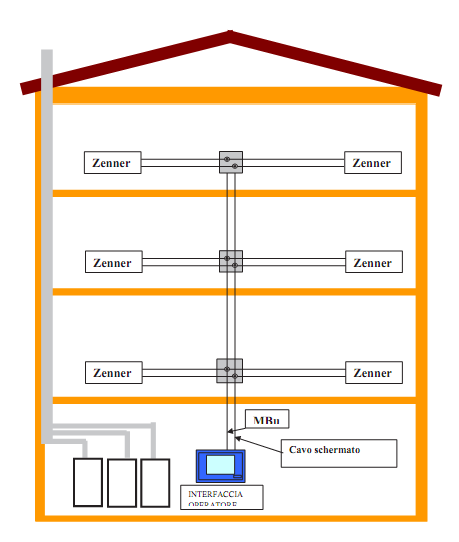 SCHEMA GENERALE DI COLLEGAMENTO SEGNALE M-Bus NB: il