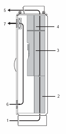 Caratteristiche offerta Altivar Plus Dimensionamento