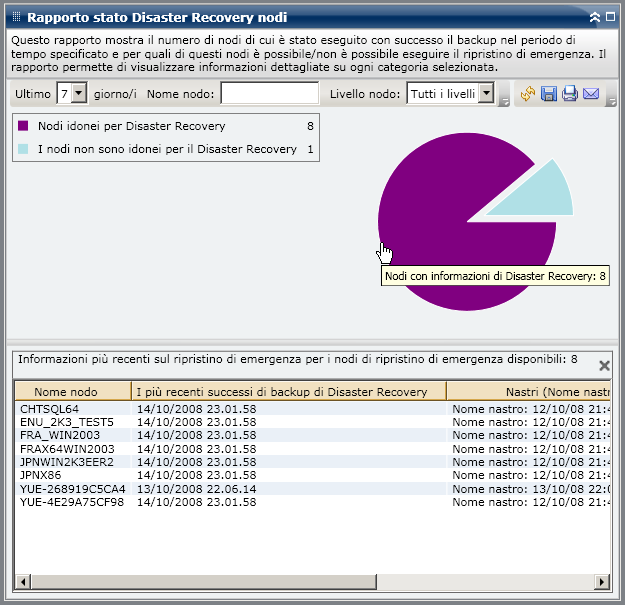 Rapporto Stato del ripristino di emergenza dei nodi Se è stato eseguito il drill-down nella categoria Nodi idonei per Disaster Recovery, nella corrispondente tabella verranno visualizzate anche l'ora