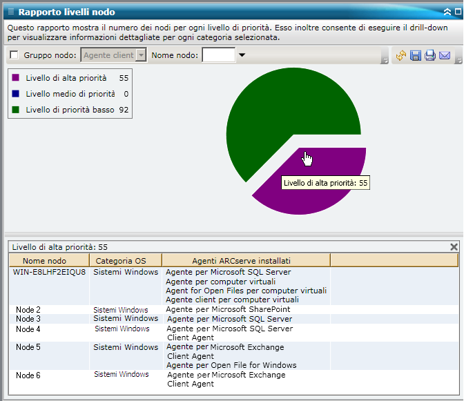 Rapporto Livelli nodo La colonna Agenti ARCserve installati includerà tutti gli Agenti CA ARCserve Backup installati su tale nodo.