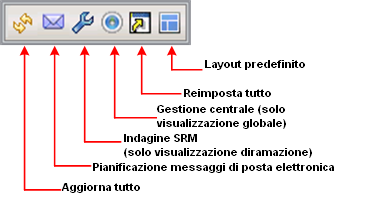 Personalizzazione dei rapporti Dashboard Tutti i parametri o le impostazioni di configurazione specificate per i singoli rapporti rimangono salvati quando si chiude e riapre Dashboard.