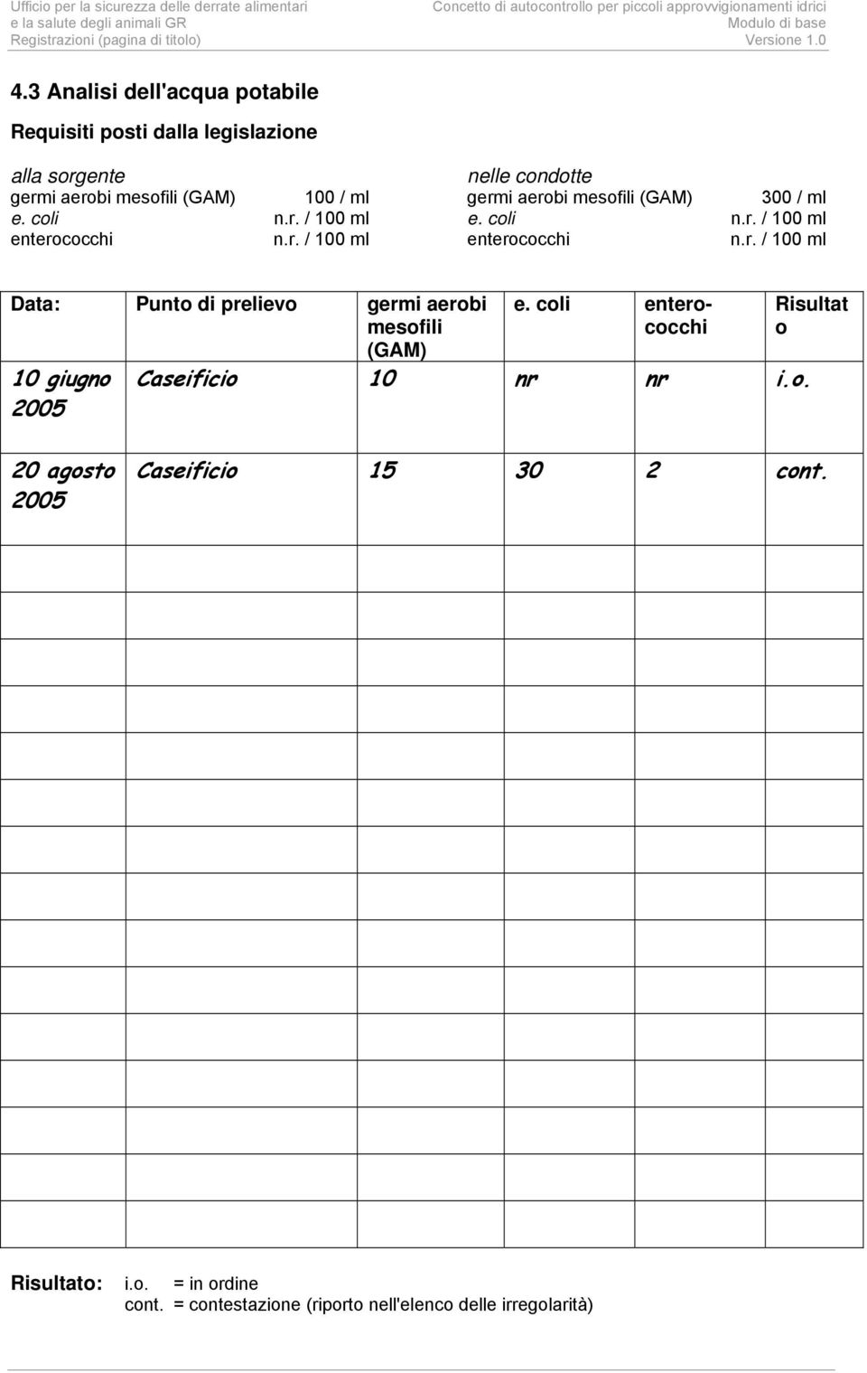 aerobi mesofili (GAM) 300 / ml e. coli n.r. / 100 ml e. coli n.r. / 100 ml enterococchi n.r. / 100 ml enterococchi n.r. / 100 ml Data: Punto di prelievo germi aerobi mesofili (GAM) 10 giugno e.