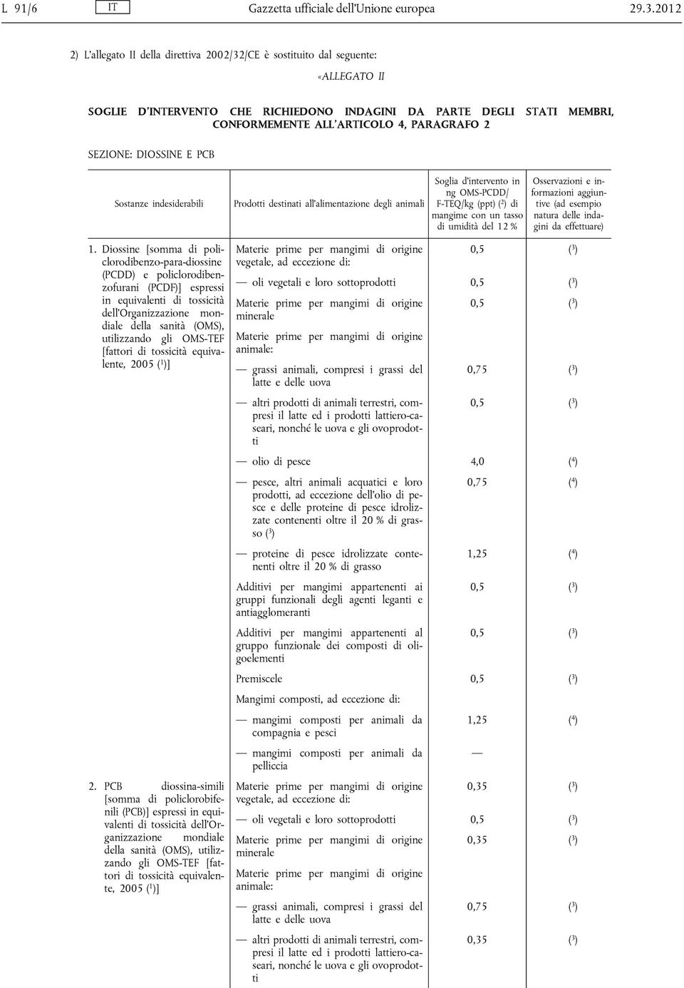 PARAGRAFO 2 SEZIONE: DIOSSINE E PCB Sostanze indesiderabili 1.