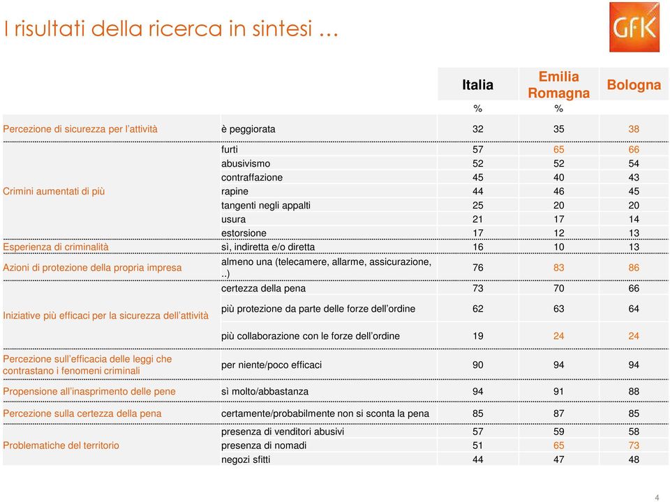 (telecamere, allarme, assicurazione,.