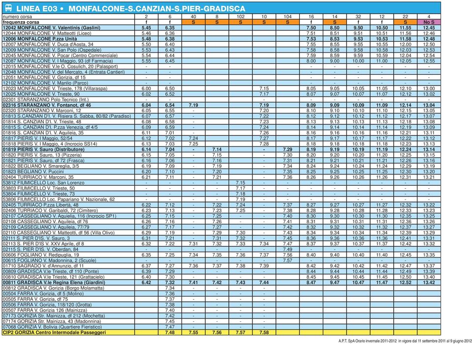 Duca d'aosta, 34 5.50 6.40 7.55 8.55 9.55 10.55 12.00 12.50 12009 MONFALCONE V. San Polo (Ospedale) 5.53 6.43 7.58 8.58 9.58 10.58 12.03 12.53 12045 MONFALCONE V. Pocar (Centro Commerciale) 5.54 6.
