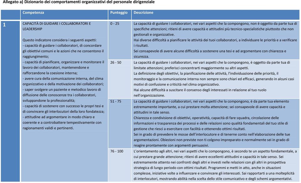 rafforzandone la coesione interna; - avere cura della comunicazione interna, del clima organizzativo e della motivazione dei collaboratori; - saper svolgere un paziente e metodico lavoro di