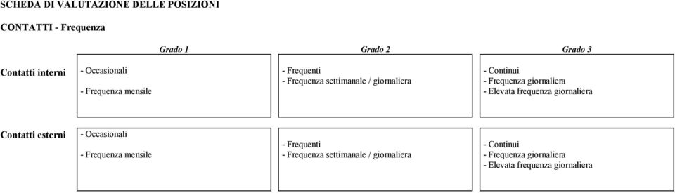 frequenza giornaliera Contatti esterni - Occasionali - Frequenza mensile - Frequenti - 