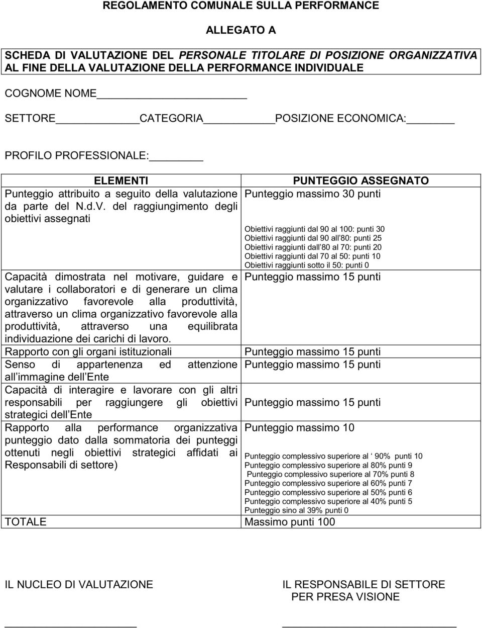 del raggiungimento degli obiettivi assegnati Capacità dimostrata nel motivare, guidare e valutare i collaboratori e di generare un clima organizzativo favorevole alla produttività, attraverso un