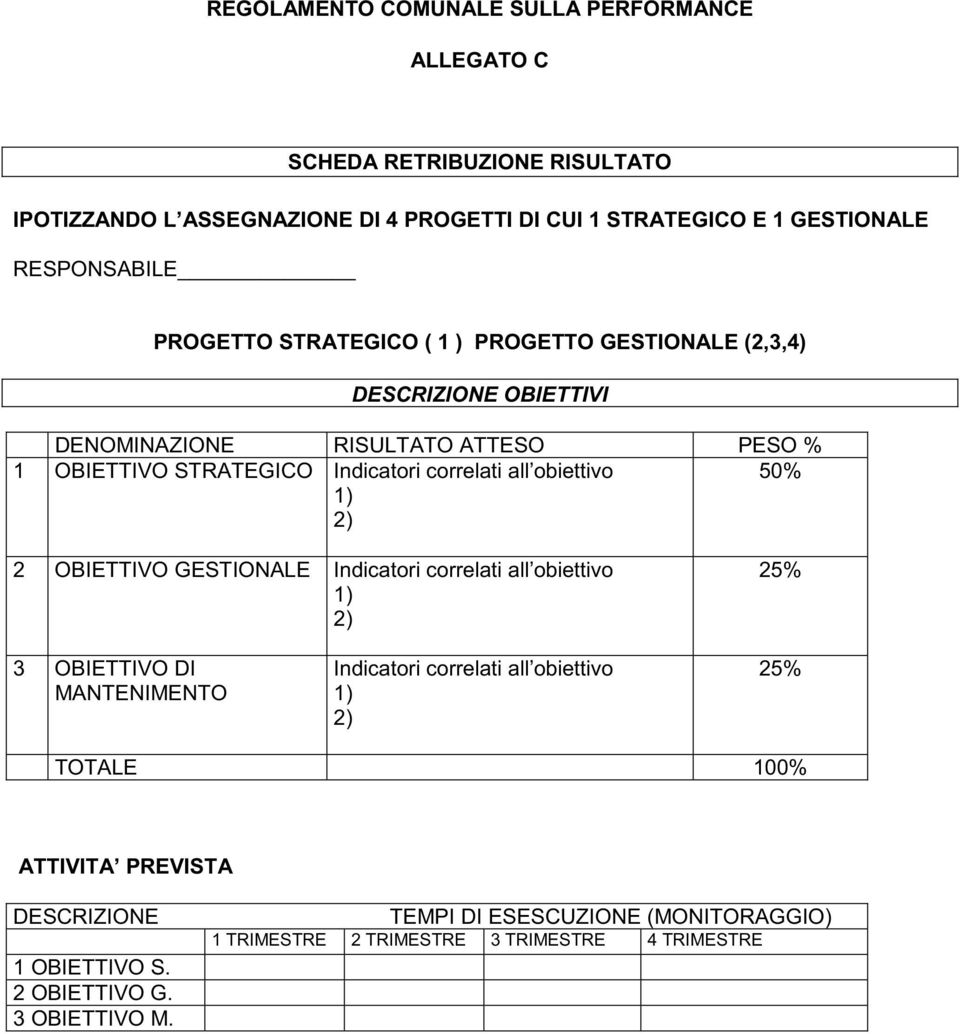 correlati all obiettivo 1) 2) 50% 2 OBIETTIVO GESTIONALE Indicatori correlati all obiettivo 1) 2) 25% 3 OBIETTIVO DI MANTENIMENTO Indicatori correlati all obiettivo