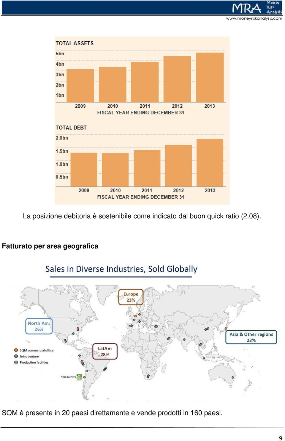 Fatturato per area geografica SQM è presente