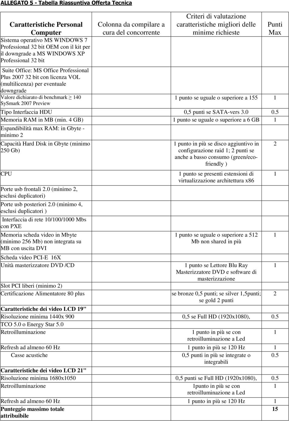 concorrente Criteri di valutazione caratteristiche migliori delle minime richieste Punti Max punto se uguale o superiore a 55 Tipo Interfaccia HDU 0,5 punti se SATA-vers 3.0 0.