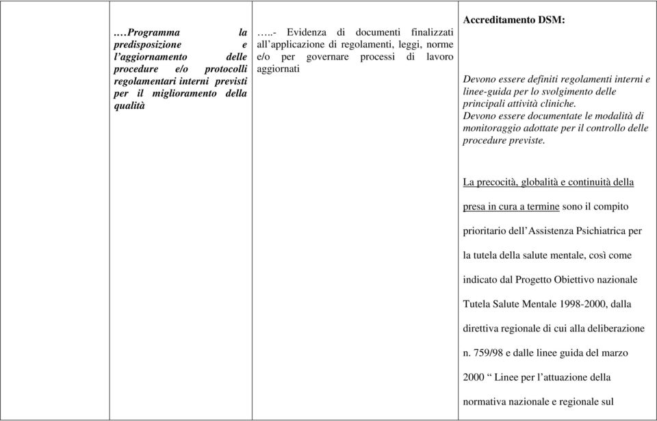 linee-guida per lo svolgimento delle principali attività cliniche. Devono essere documentate le modalità di monitoraggio adottate per il controllo delle procedure previste.