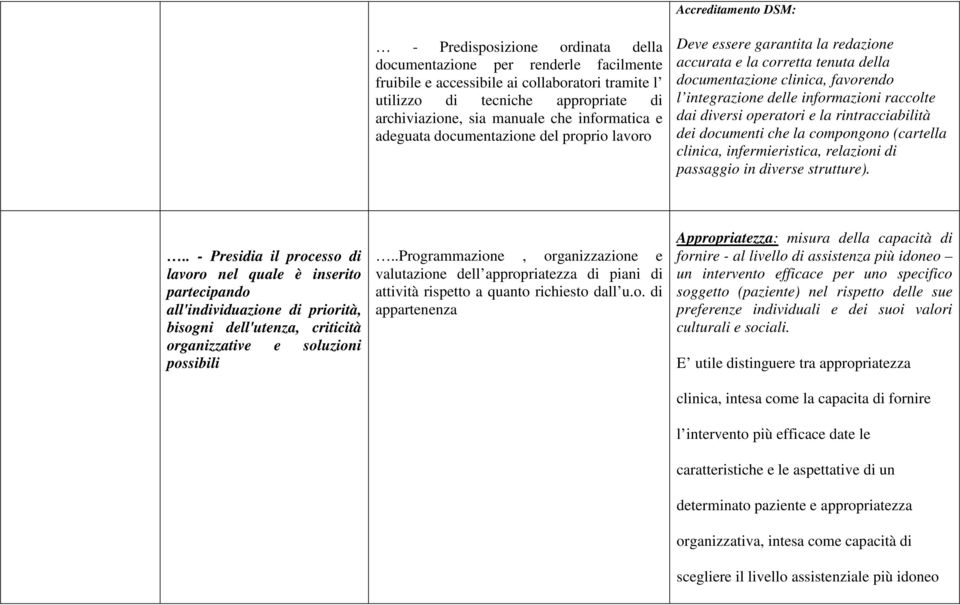 informazioni raccolte dai diversi operatori e la rintracciabilità dei documenti che la compongono (cartella clinica, infermieristica, relazioni di passaggio in diverse strutture).