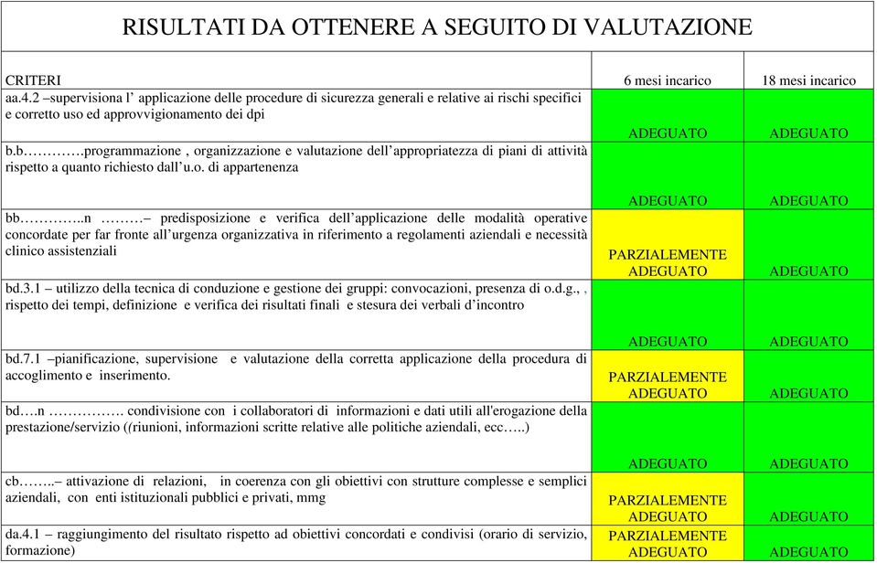 b.programmazione, organizzazione e valutazione dell appropriatezza di piani di attività rispetto a quanto richiesto dall u.o. di appartenenza ADEGUATO ADEGUATO bb.