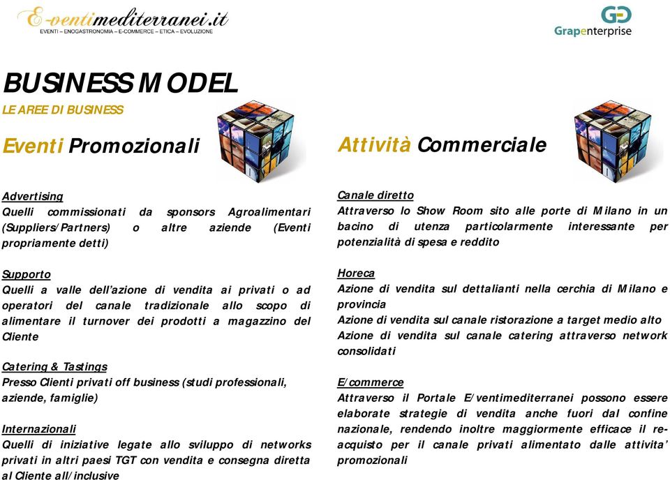 Presso Clienti privati off business (studi professionali, aziende, famiglie) Internazionali Quelli di iniziative legate allo sviluppo di networks privati in altri paesi TGT con vendita e consegna