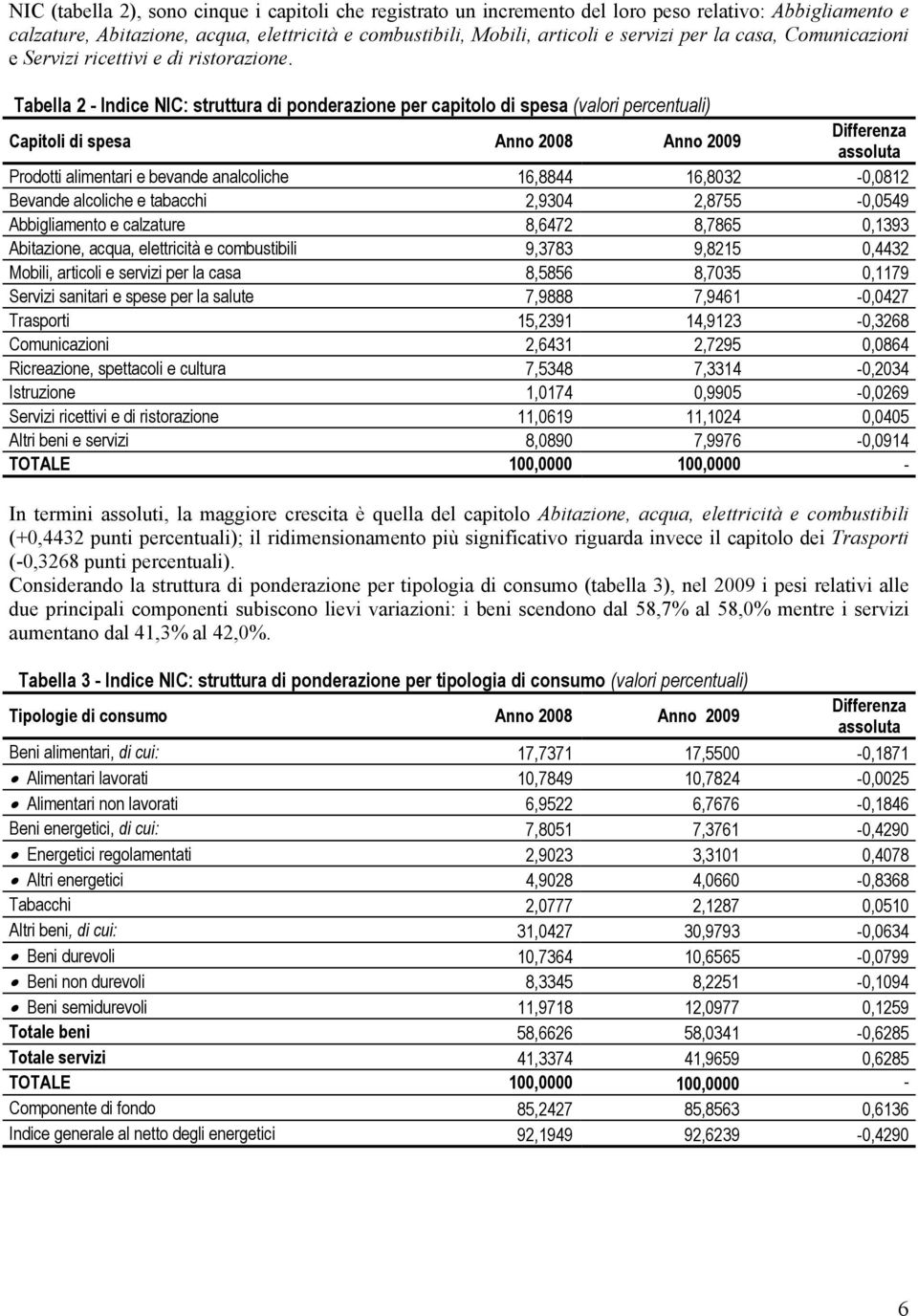 Tabella 2 - Indice NIC: struttura di ponderazione per capitolo di spesa (valori percentuali) Capitoli di spesa Anno 2008 Anno 2009 Differenza assoluta Prodotti alimentari e bevande analcoliche