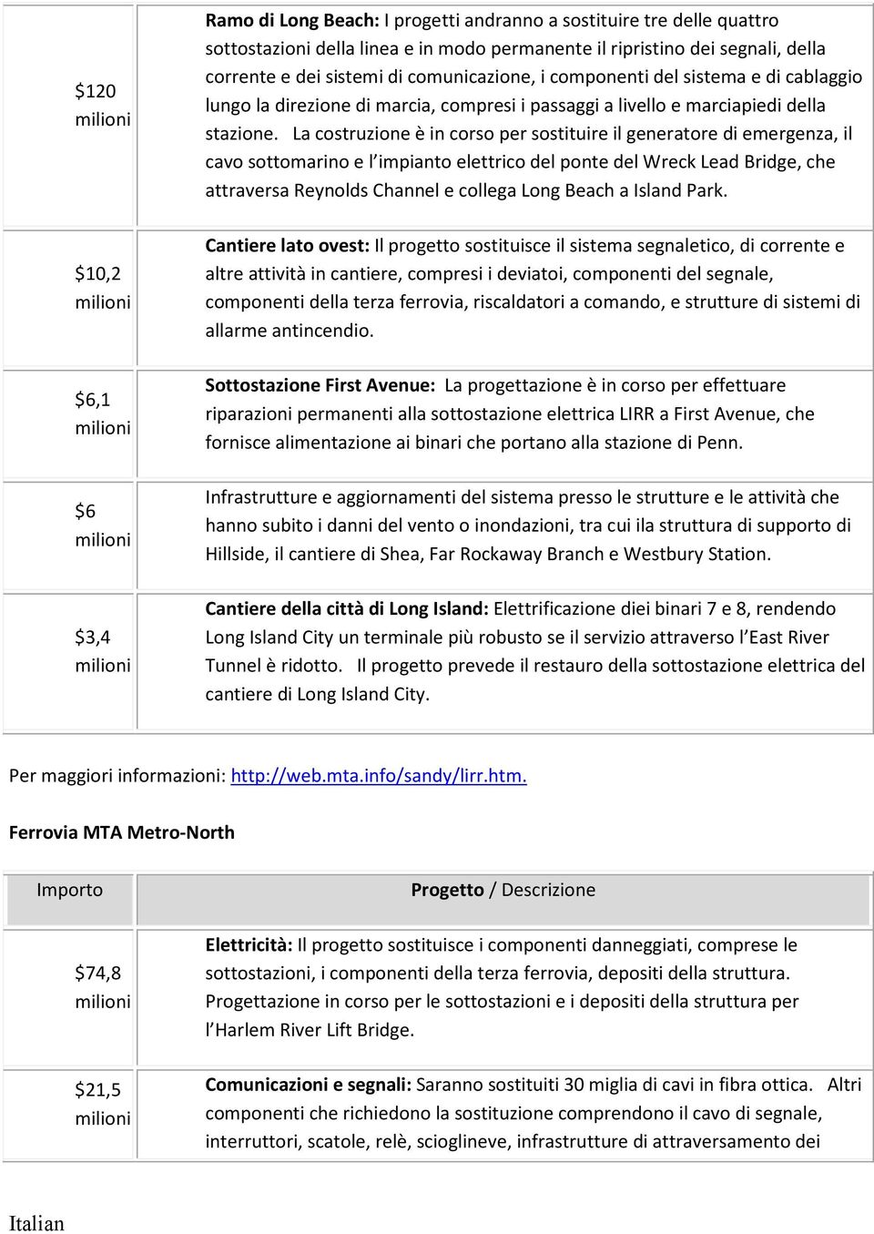 La costruzione è in corso per sostituire il generatore di emergenza, il cavo sottomarino e l impianto elettrico del ponte del Wreck Lead Bridge, che attraversa Reynolds Channel e collega Long Beach a