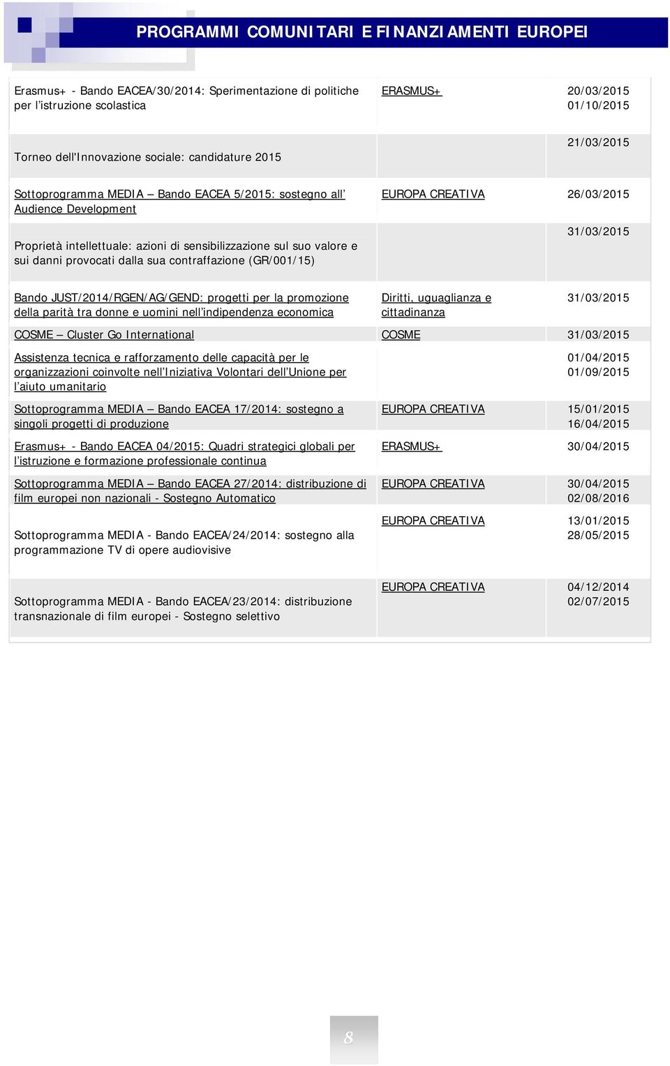 sua contraffazione (GR/001/15) EUROPA CREATIVA 26/03/2015 31/03/2015 Bando JUST/2014/RGEN/AG/GEND: progetti per la promozione della parità tra donne e uomini nell indipendenza economica Diritti,