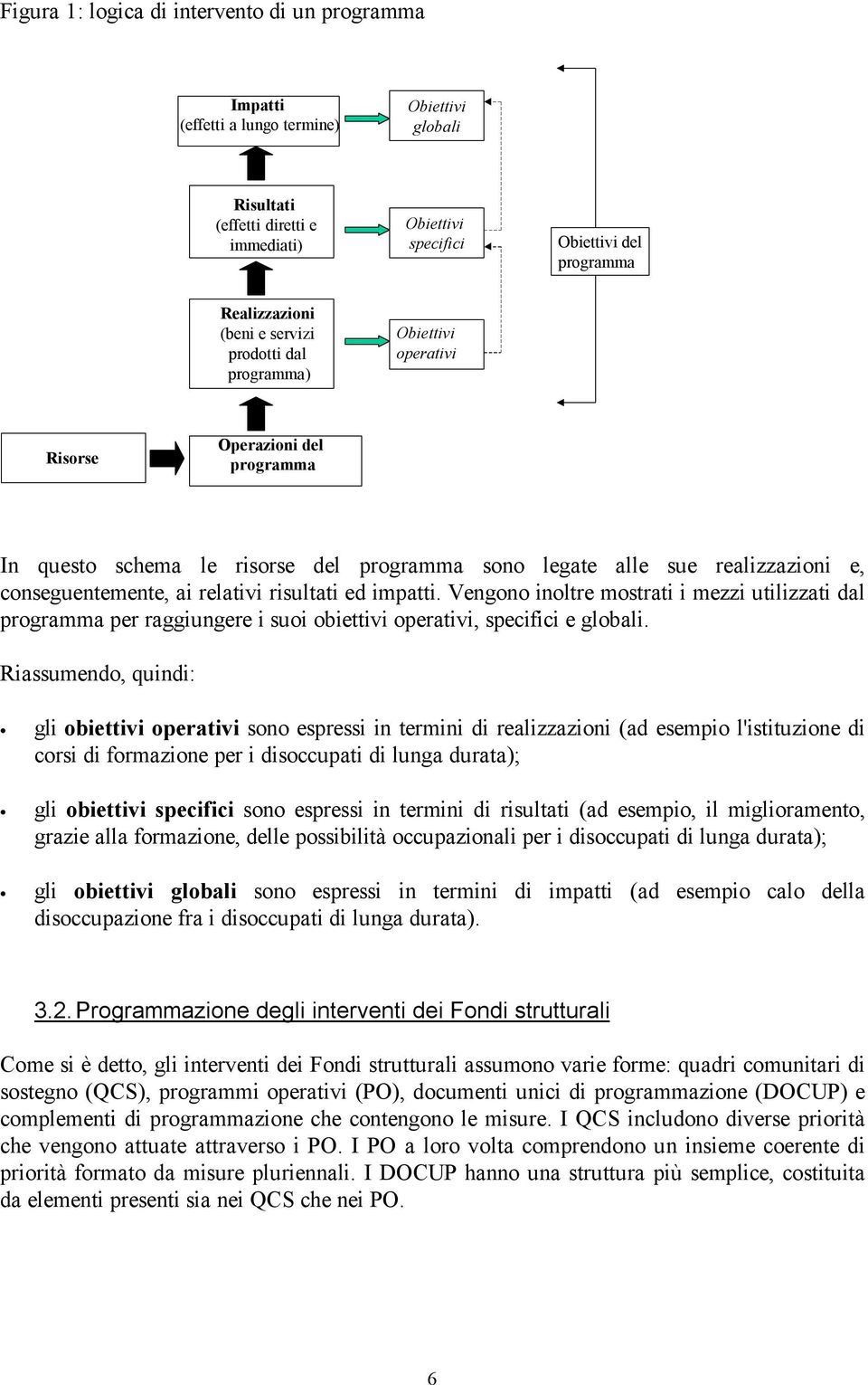 relativi risultati ed impatti. Vengono inoltre mostrati i mezzi utilizzati dal programma per raggiungere i suoi obiettivi operativi, specifici e globali.