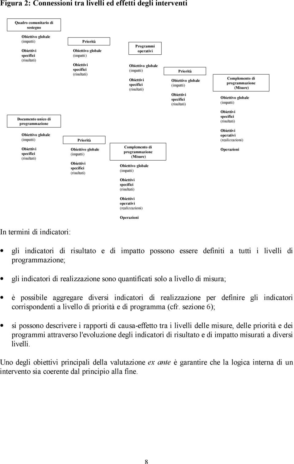 programmazione (Misure) Obiettivo globale (impatti) Documento unico di programmazione Obiettivi specifici (risultati) Obiettivo globale (impatti) Priorità Obiettivi operativi (realizzazioni)