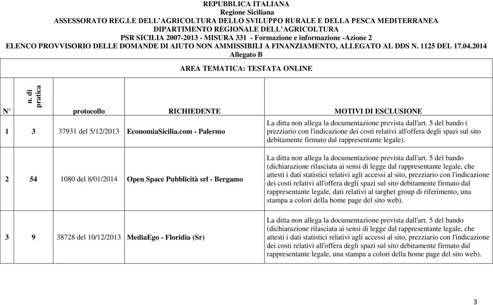 PROVVISORIO DELLE DOMANDE DI AIUTO NON AMMISSIBILI A FINANZIAMENTO, ALLEGATO AL DDS N. 1125 DEL 17.04.