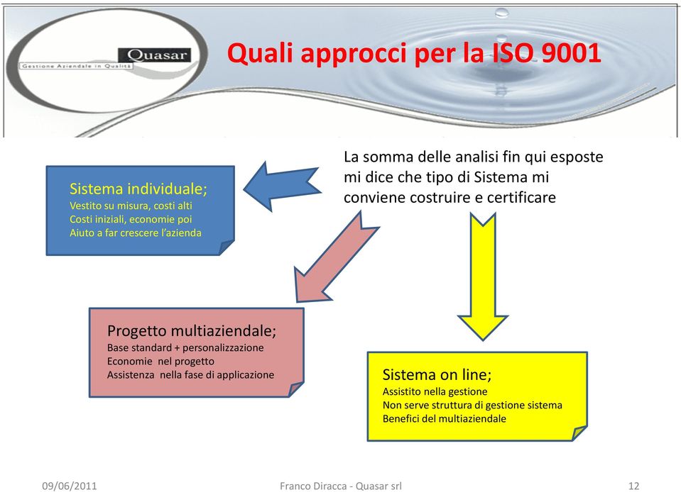 Progetto multiaziendale; Base standard + personalizzazione Economie nel progetto Assistenza nella fase di applicazione Sistema