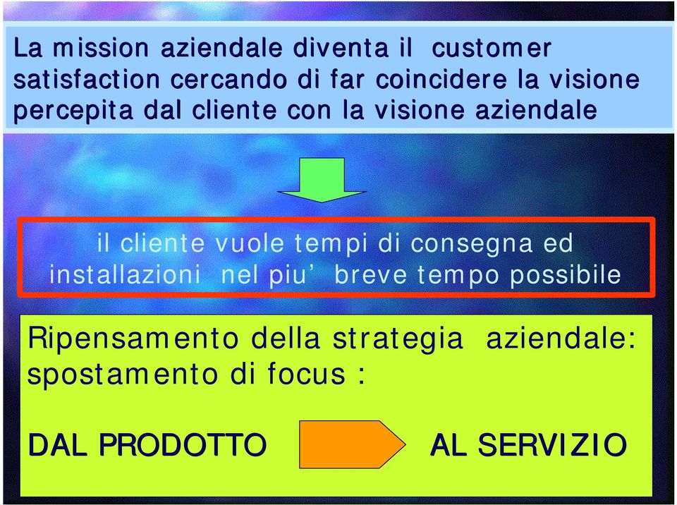 cliente vuole tempi di consegna ed installazioni nel piu breve tempo