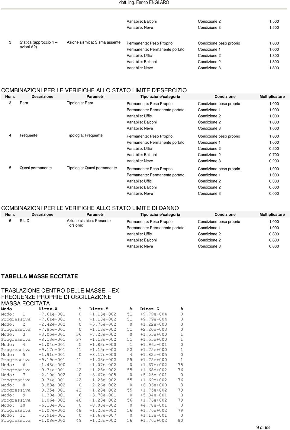 300 COMBINAZIONI PER LE VERIFICHE ALLO STATO LIMITE D'ESERCIZIO Num.