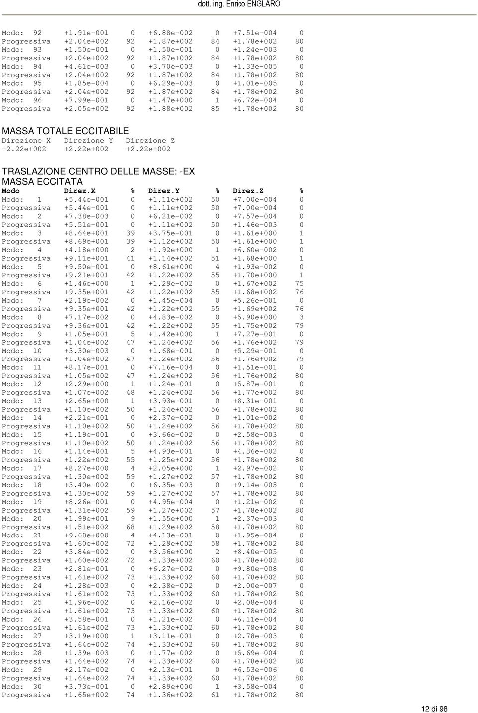 99e-001 0 +1.47e+000 1 +6.72e-004 0 Progressiva +2.05e+002 92 +1.88e+002 85 +1.78e+002 80 MASSA TOTALE ECCITABILE Direzione X Direzione Y Direzione Z +2.22e+002 +2.