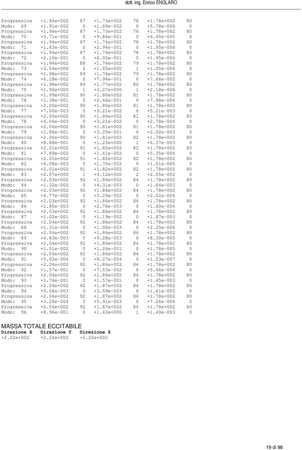 05e-001 0 +1.95e-004 0 Progressiva +1.94e+002 88 +1.74e+002 79 +1.78e+002 80 Modo: 73 +3.54e+000 2 +1.65e+000 1 +1.05e-006 0 Progressiva +1.98e+002 89 +1.76e+002 79 +1.78e+002 80 Modo: 74 +6.