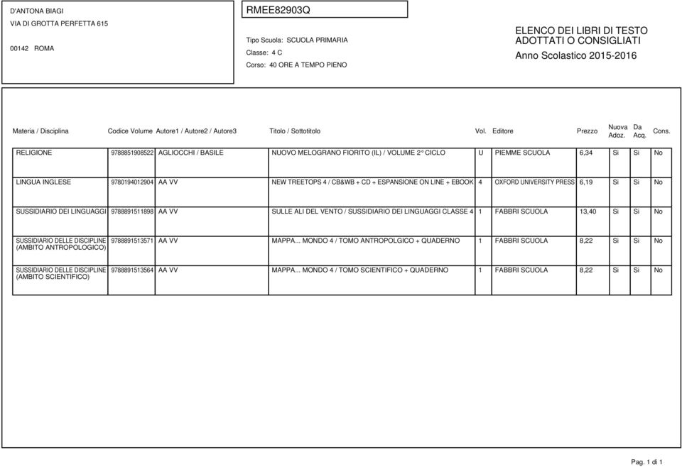 AA VV SULLE ALI DEL VENTO / SUSSIDIARIO DEI LINGUAGGI CLASSE 4 1 FABBRI SCUOLA 13,40 Si Si No (AMBITO ANTROPOLOGICO) 9788891513571 AA VV MAPPA.