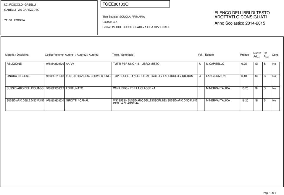 LINGUAGGI 9788829838622 FORTUNATO WIKILIBRO / PER LA CLASSE 4A 1 MINERVA ITALICA 13,20 Si Si No SUSSIDIARIO DELLE DISCIPLINE