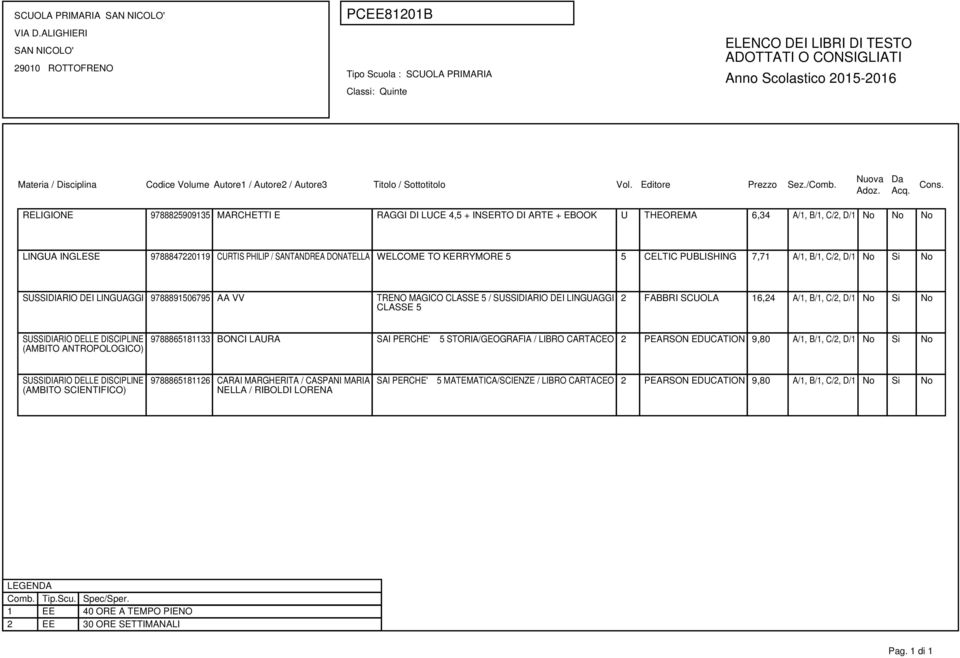 FABBRI SCUOLA 16,24 A/1, B/1, C/2, D/1 No Si No (AMBITO ANTROPOLOGICO) 9788865181133 BONCI LAURA SAI PERCHE' 5 STORIA/GEOGRAFIA / LIBRO CARTACEO 2 PEARSON EDUCATION 9,80 A/1, B/1, C/2, D/1 No Si