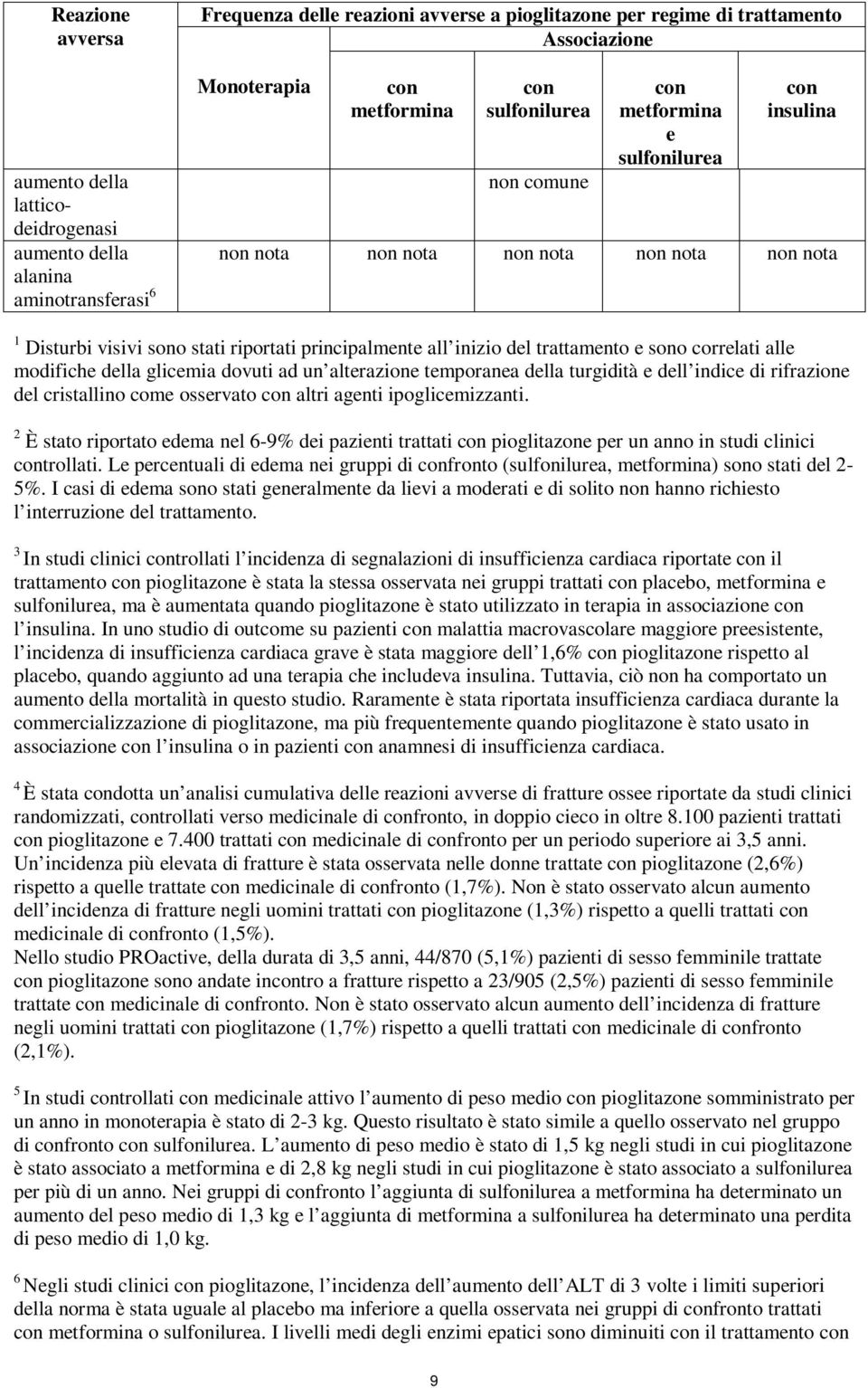 correlati alle modifiche della glicemia dovuti ad un alterazione temporanea della turgidità e dell indice di rifrazione del cristallino come osservato altri agenti ipoglicemizzanti.