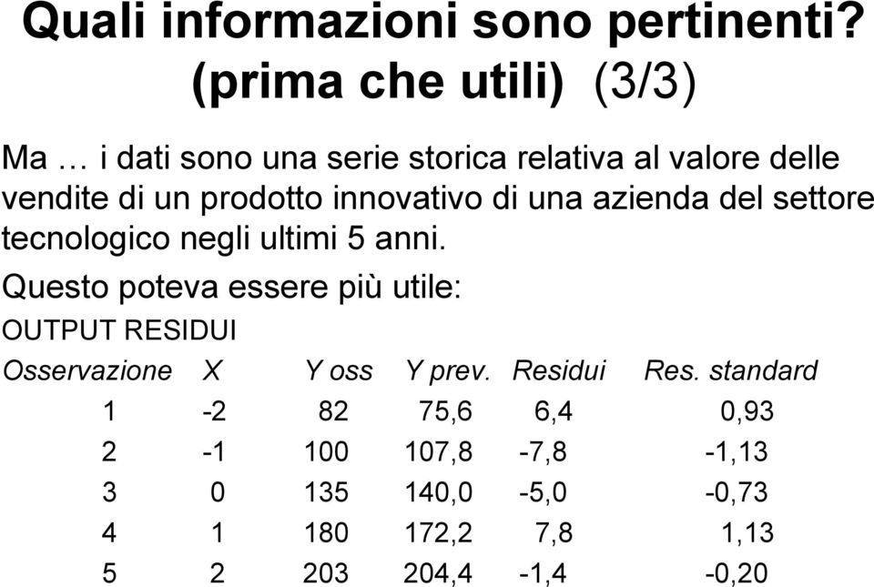 innovativo di una azienda del settore tecnologico negli ultimi 5 anni.