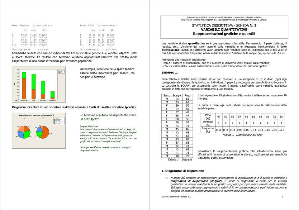 All 5, 5,, 4,67 57,33, 3 53,3 46,97, 4 45,57 54,43, All 47,49 5,5, Cell Cotets: % of Row Commet: S ot che o c è dpedez fr l vrble geere e le vrbl spetto, sold e sport.