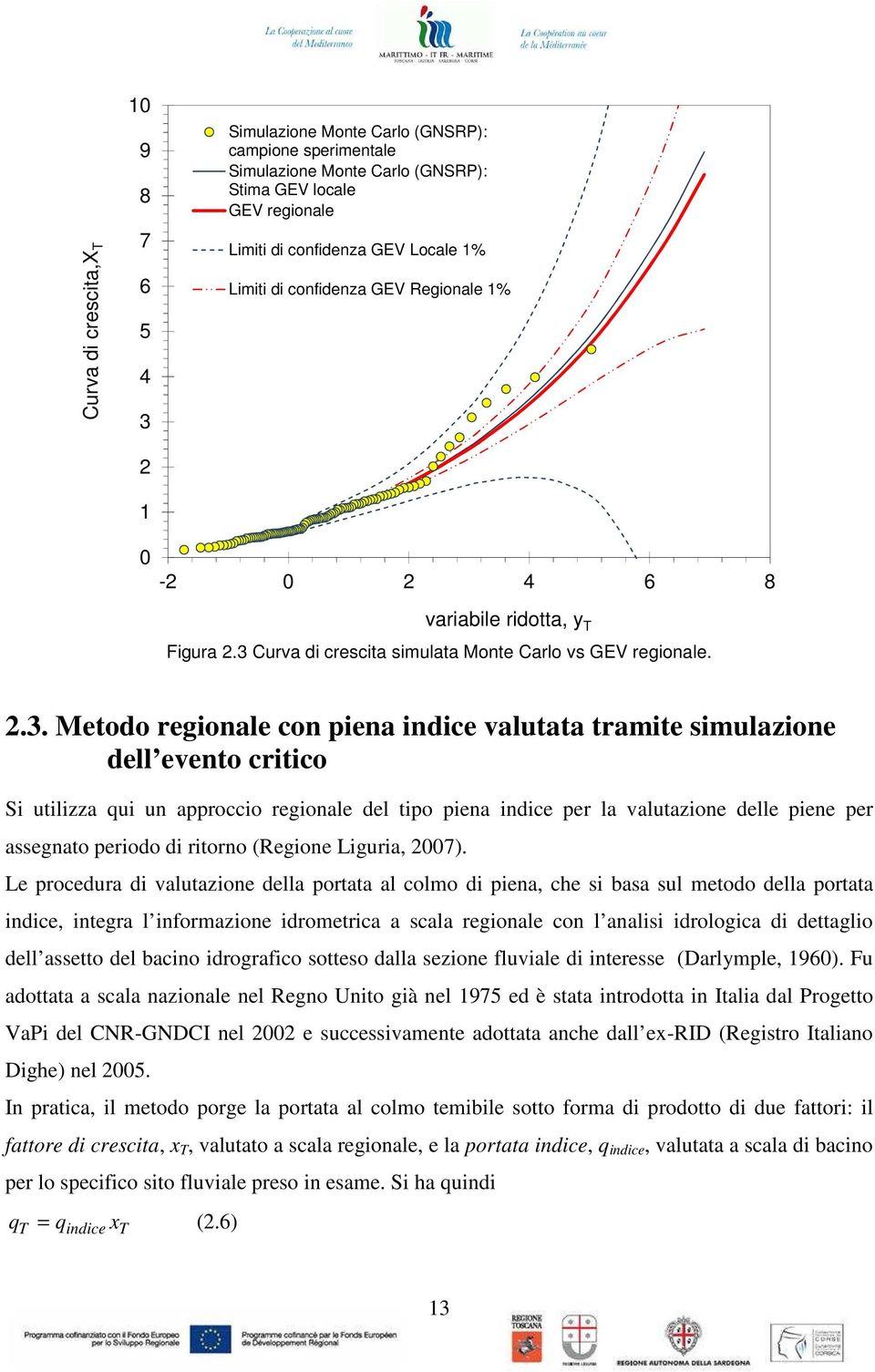 Curva di crescita simulata Monte Carlo vs GEV regionale. 2.3.