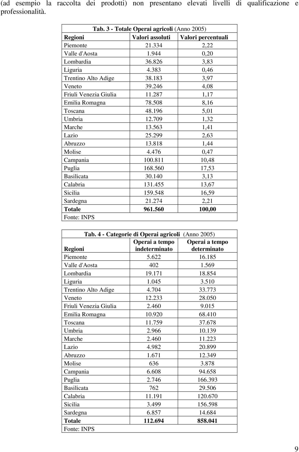 183 3,97 Veneto 39.246 4,08 Friuli Venezia Giulia 11.287 1,17 Emilia Romagna 78.508 8,16 Toscana 48.196 5,01 Umbria 12.709 1,32 Marche 13.563 1,41 Lazio 25.299 2,63 Abruzzo 13.818 1,44 Molise 4.