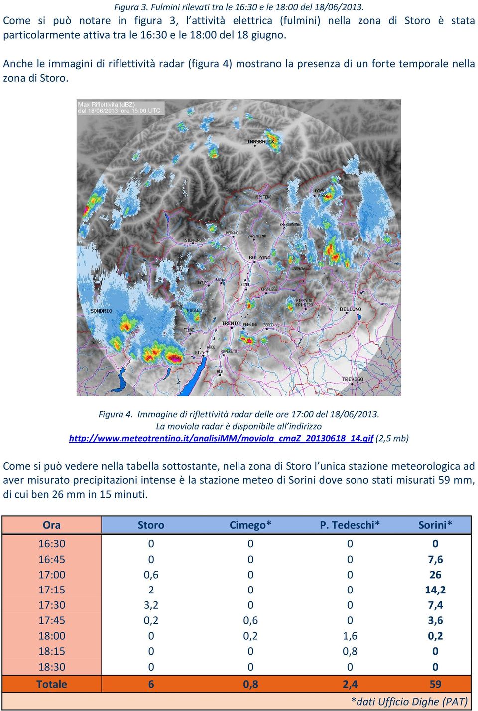 Anche le immagini di riflettività radar (figura 4) mostrano la presenza di un forte temporale nella zona di Storo. Figura 4. Immagine di riflettività radar delle ore 17:00 del 18/06/2013.