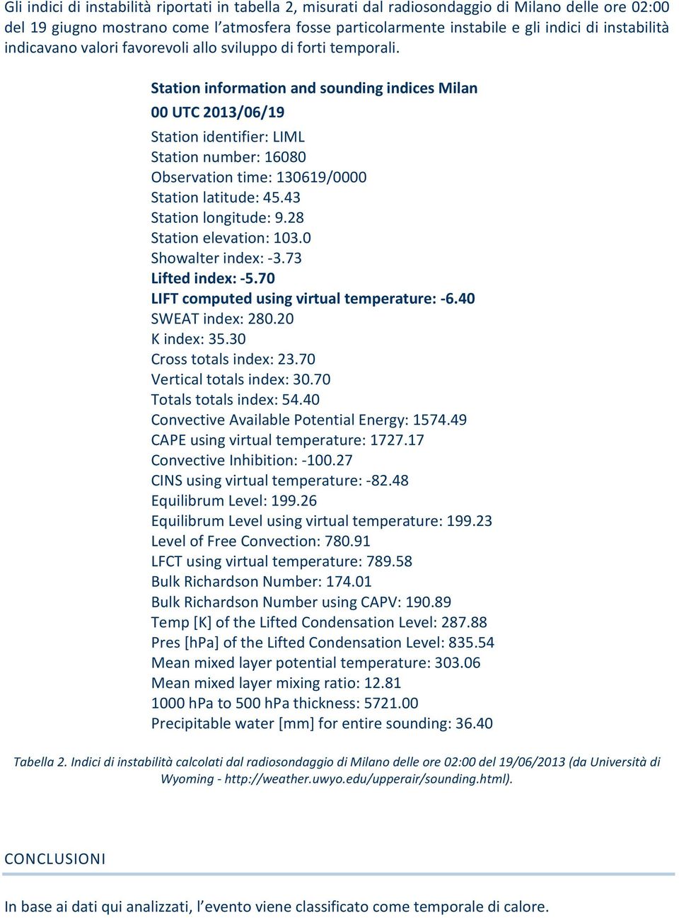 Station information and sounding indices Milan 00 UTC 2013/06/19 Station identifier: LIML Station number: 16080 Observation time: 130619/0000 Station latitude: 45.43 Station longitude: 9.
